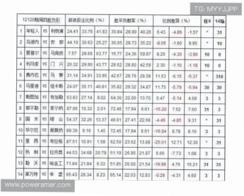 买球网官网赔率与返奖率优势分析