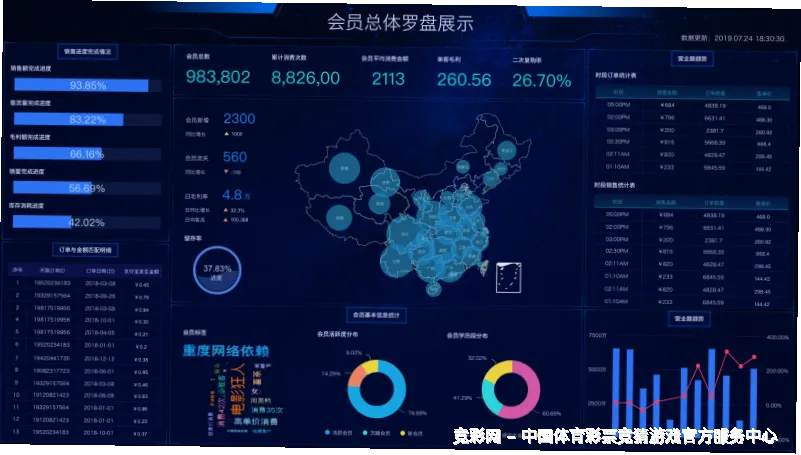 预测模型与算法